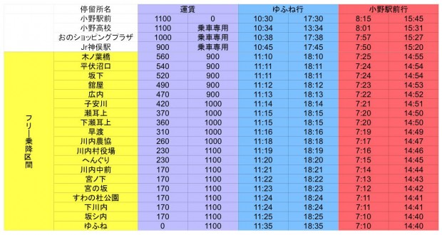小野新町行きバス時刻表